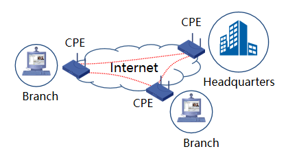 Traditional VPN architecture