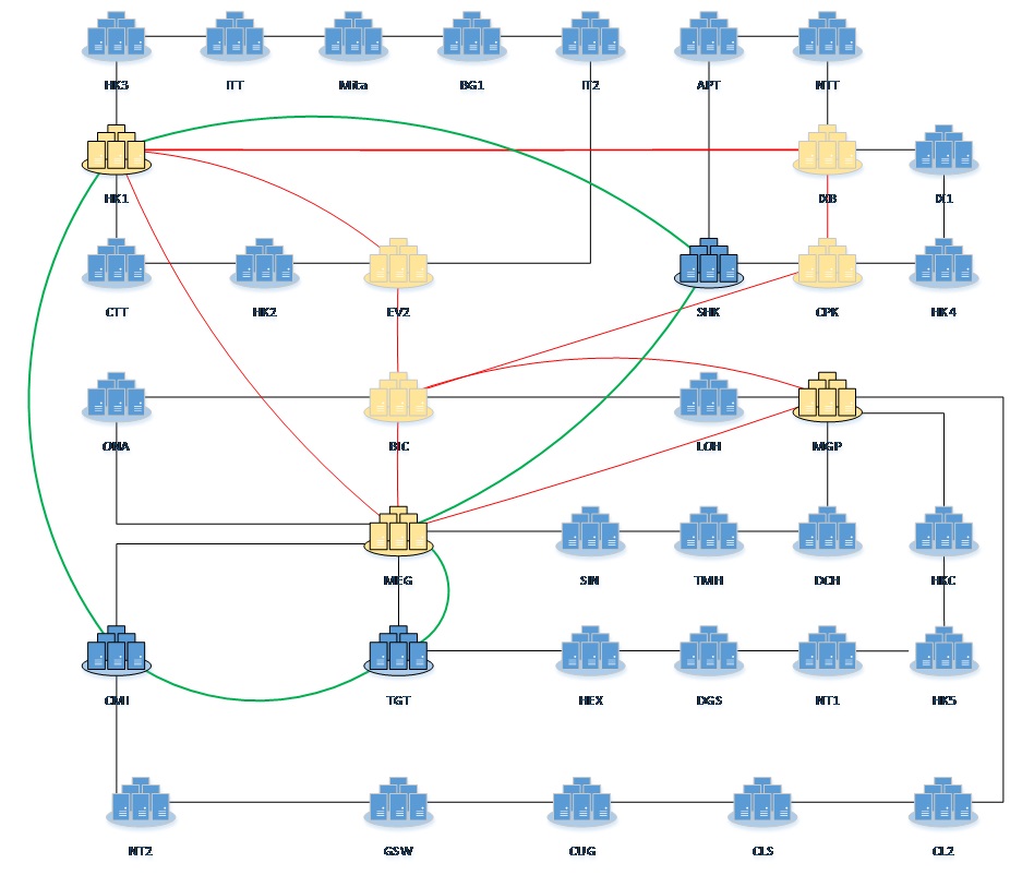 Hong Kong local transmission topology